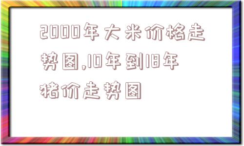 2000年大米价格走势图,10年到18年猪价走势图