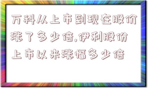 万科从上市到现在股价涨了多少倍,伊利股份上市以来涨幅多少倍